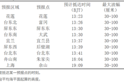 俄远东海域强震后，中国自然资源部发布海啸黄色警报