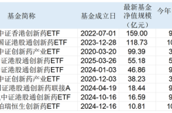 三只港股创新药ETF年内收益翻倍！散户大量涌入，连跌三天见顶了吗？