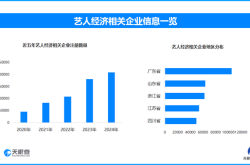 天眼新知 一束追光，照亮千亿级产业链：演唱会经济的全景洞察