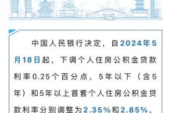 公积金利率降至历史最低！多项房地产利好政策落地，购房者置业成本又降了