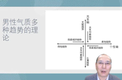 男性能成为女性主义者吗？| 专访