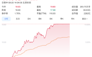 上汽集团涨停，与华为合作首款车型尚界H5下周开启预订