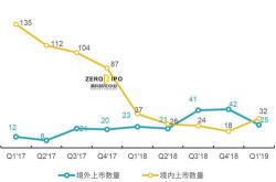 银河娱乐发布第一季度业绩 净收益为112亿港元按年上升6%