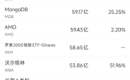 8月28日美股成交额前20：Snowflake上调2026财年营收，股价大涨20%
