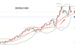 黄力晨:美联储立场鹰派 对黄金造成压力