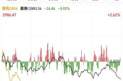 操盘必读：影响股市利好或利空消息_2025年5月15日_财经新闻