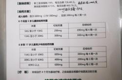 “AD365特应性皮炎疾病教育项目”启动，助力提升认知与规范诊疗
