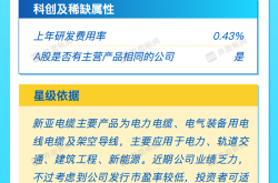 打新早报｜半导体探针概念矽电股份、电气装备新亚电缆今日申购