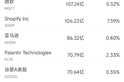 5月16日美股成交额前20：超微电脑本周上涨超40%，将与沙特DataVolt打造AI园区