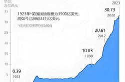 30年期美国国债收益率触及5% 最新上升9.8个基点至4.995%