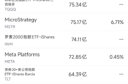 5月21日美股成交额前20：英伟达在华市占率从95%暴跌至50%