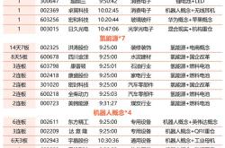 浪潮数字企业盘中涨超6% 股价创历史新高