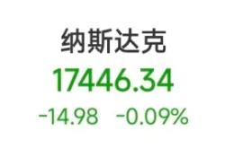 国际油价重挫！美股道指连跌三月，啥情况？
