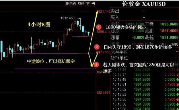 博时基金王祥:短期黄金市场呈现明显过热局面 第1张 博时基金王祥:短期黄金市场呈现明显过热局面 第1张
