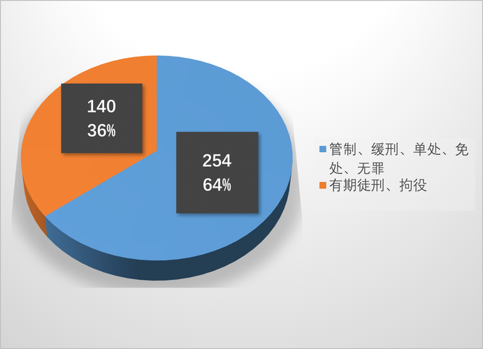 美国对三家医疗保险公司提起虚假索赔诉讼 第1张 美国对三家医疗保险公司提起虚假索赔诉讼 第1张
