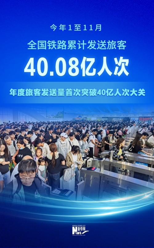 5月1日全国铁路发送旅客2311.9万人次,创历史新高 第1张 5月1日全国铁路发送旅客2311.9万人次,创历史新高 第1张