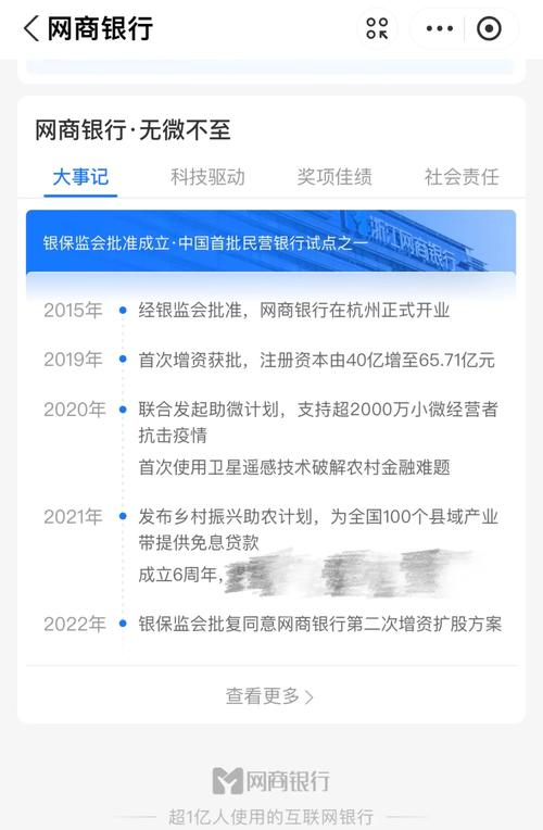网商银行2024年年报发布,客户资产管理规模超过1万亿 第1张 网商银行2024年年报发布,客户资产管理规模超过1万亿 第1张