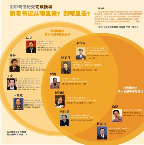中央书记处书记:我国政治体制中的重要角色及其级别 第1张 中央书记处书记:我国政治体制中的重要角色及其级别 第1张