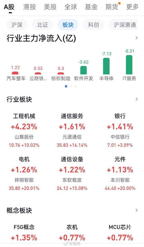盘中必读|今日共90股涨停,沪指震荡收跌0.23%,机器人、AI板块大涨 第1张 盘中必读|今日共90股涨停,沪指震荡收跌0.23%,机器人、AI板块大涨 第1张
