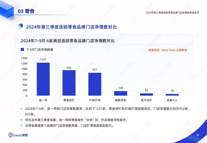“五一”假期全国重点零售和餐饮企业销售额同比增长6.3% 第1张 “五一”假期全国重点零售和餐饮企业销售额同比增长6.3% 第1张