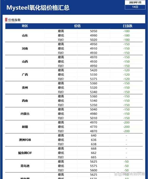 国内期货主力合约涨多跌少，多晶硅、氧化铝涨超4% 第1张