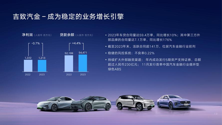 吉利汽车盘中涨超3% 机构称私有化极氪后有望增厚公司业绩 第1张 吉利汽车盘中涨超3% 机构称私有化极氪后有望增厚公司业绩 第1张