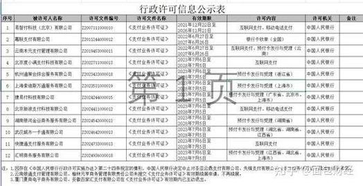 支付机构频频领“罚单” 年内已经有5家机构“离场” 第1张 支付机构频频领“罚单” 年内已经有5家机构“离场” 第1张