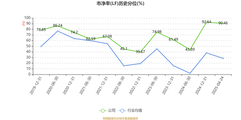同花顺：2025年之一季度实现营收7.48 亿元，同比增长20.90% 第1张
