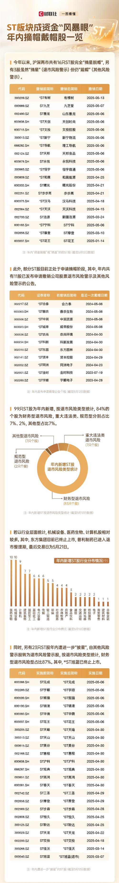 披星戴帽后迎来八连板！*ST亚振连亏4年，矿业大佬拟接盘1年内不调整主营业务 第1张