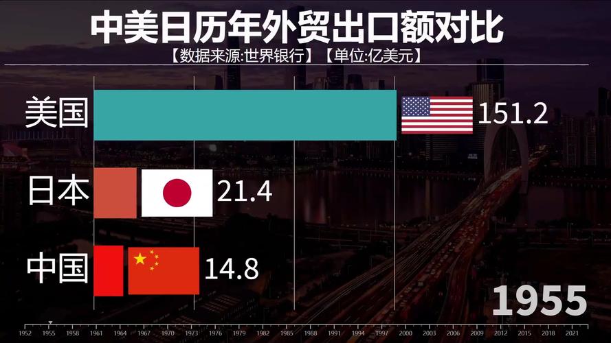 中美互降关税后，外贸一线情况如何？ 第1张