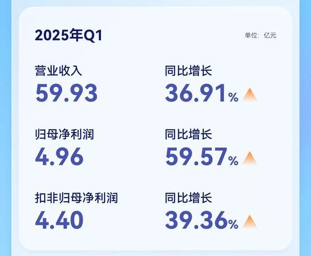 安克创新2024年营收247.1亿 第1张 安克创新2024年营收247.1亿 第1张