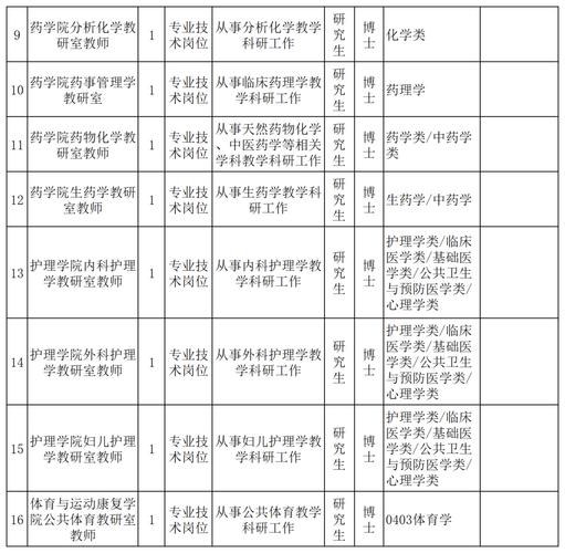 辽宁省委组织部发布最新公告，多岗位 *** 引关注 第1张