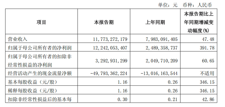 因IPO保荐执业违规，国泰海通被深交所通报批评 第1张