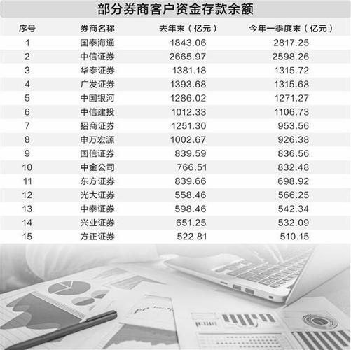 “地板价” ！券商客户保证金利率降至0.05%，多元化配置策略或将破局 第1张