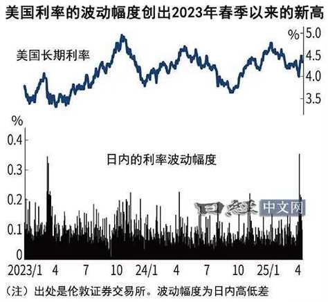 分析:英美两国均逢假日休市 流动性减弱之际美债期货料震荡 第1张 分析:英美两国均逢假日休市 流动性减弱之际美债期货料震荡 第1张