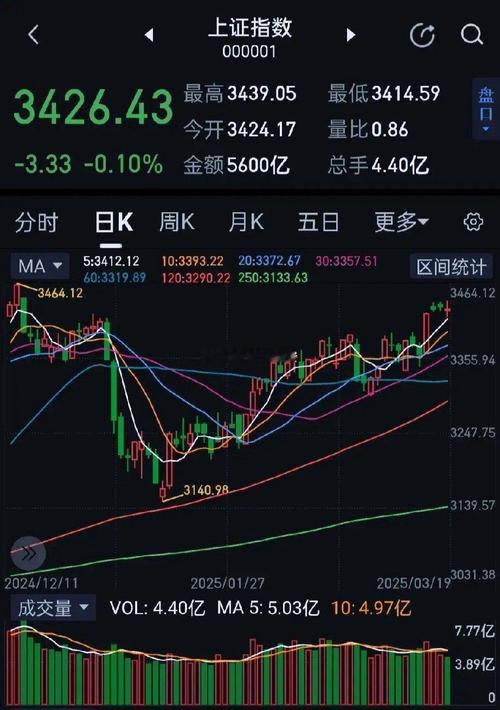 博时市场点评5月26日：两市震荡盘整，成交再度缩量 第1张