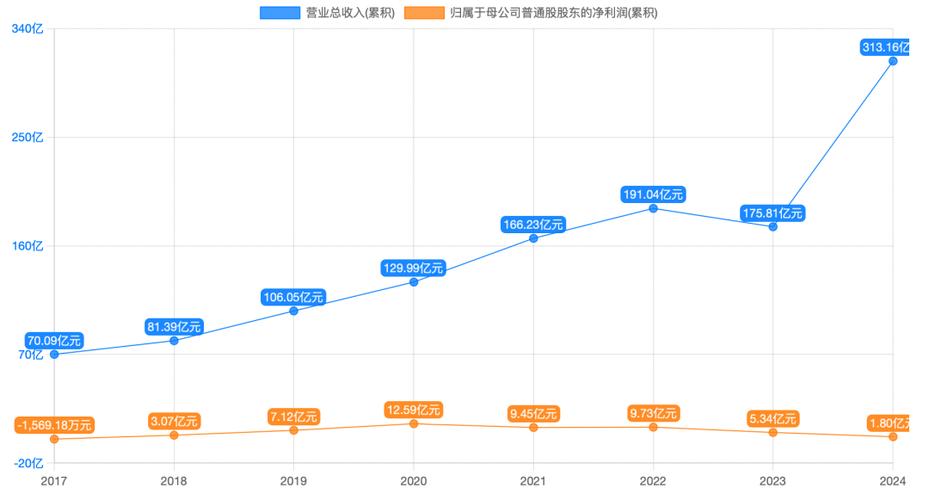 云中马6.4亿元定增背后:二股东频繁巨额减持套现 多名前十大流通股东加速离场 第1张 云中马6.4亿元定增背后:二股东频繁巨额减持套现 多名前十大流通股东加速离场 第1张