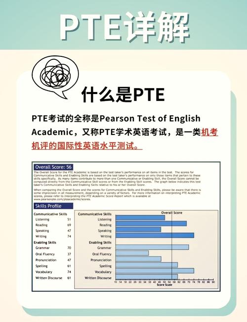 深入了解PTE：一种国际英语水平测试的含义与作用 第1张