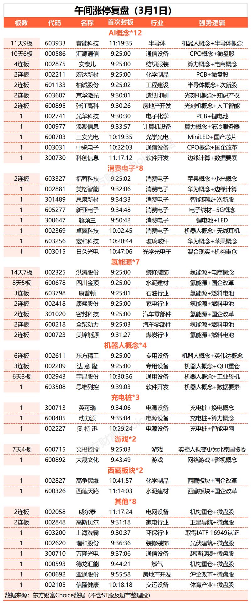 浪潮数字企业盘中涨超6% 股价创历史新高 第1张 浪潮数字企业盘中涨超6% 股价创历史新高 第1张
