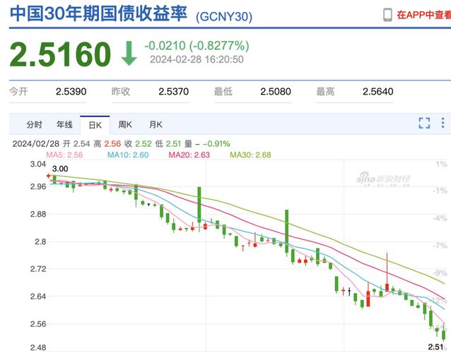 美国债市：国债飙升 美国经济数据疲软且油价下跌 第1张