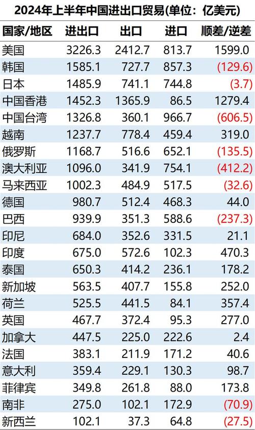 德国4月出口环比下降1.7%,对美国出口大跌10.5% 第1张 德国4月出口环比下降1.7%,对美国出口大跌10.5% 第1张