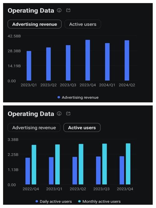 Meta洽谈投资Scale AI 金额或超100亿美元 第1张 Meta洽谈投资Scale AI 金额或超100亿美元 第1张