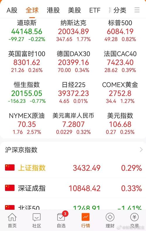 欧洲主要股指收盘涨跌不一 第1张 欧洲主要股指收盘涨跌不一 第1张