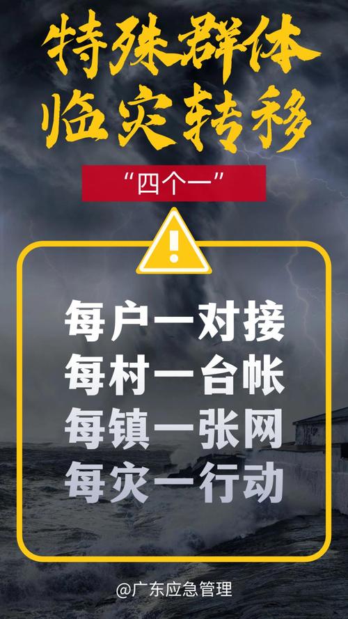 两部门预拨4000万元支持琼粤桂等地防台风救灾工作 第1张