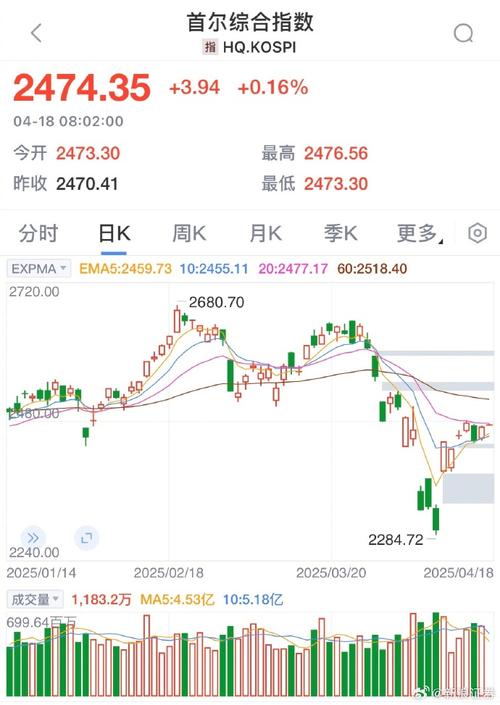 日韩股市开盘 日经225指数开盘下跌0.1% 第1张