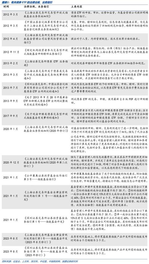 深交所：研究制定支持措施推动债券ETF市场高质量发展 第1张