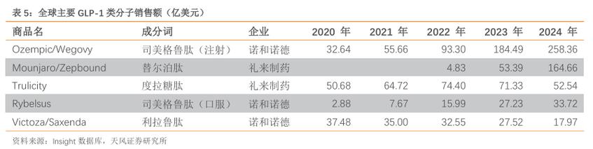 联邦制药收取诺和诺德关于U *** 251独家许可协议的预付款 第1张 联邦制药收取诺和诺德关于U *** 251独家许可协议的预付款 第1张