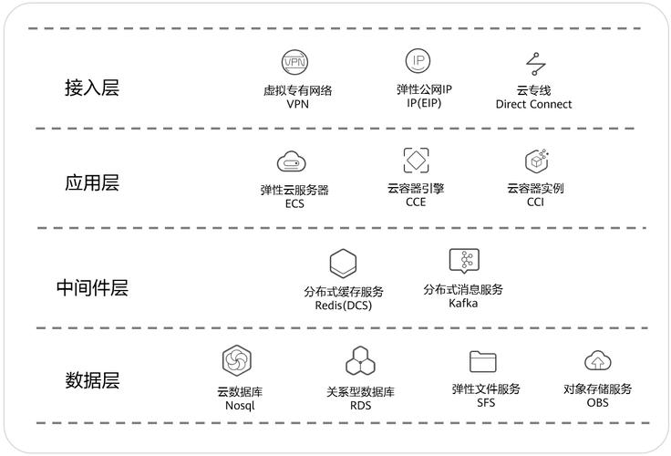 华为云： *** 预测大模型首创 Triplet Transformer 统一预训练架构 第1张