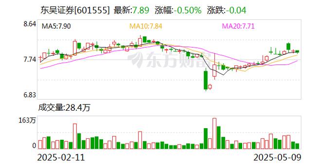 小菜园盘中一度涨超13% 东吴证券首次覆盖予以“买入”评级 第1张 小菜园盘中一度涨超13% 东吴证券首次覆盖予以“买入”评级 第1张