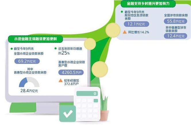 两部门明确未来5年普惠金融发展“任务书” 第1张 两部门明确未来5年普惠金融发展“任务书” 第1张